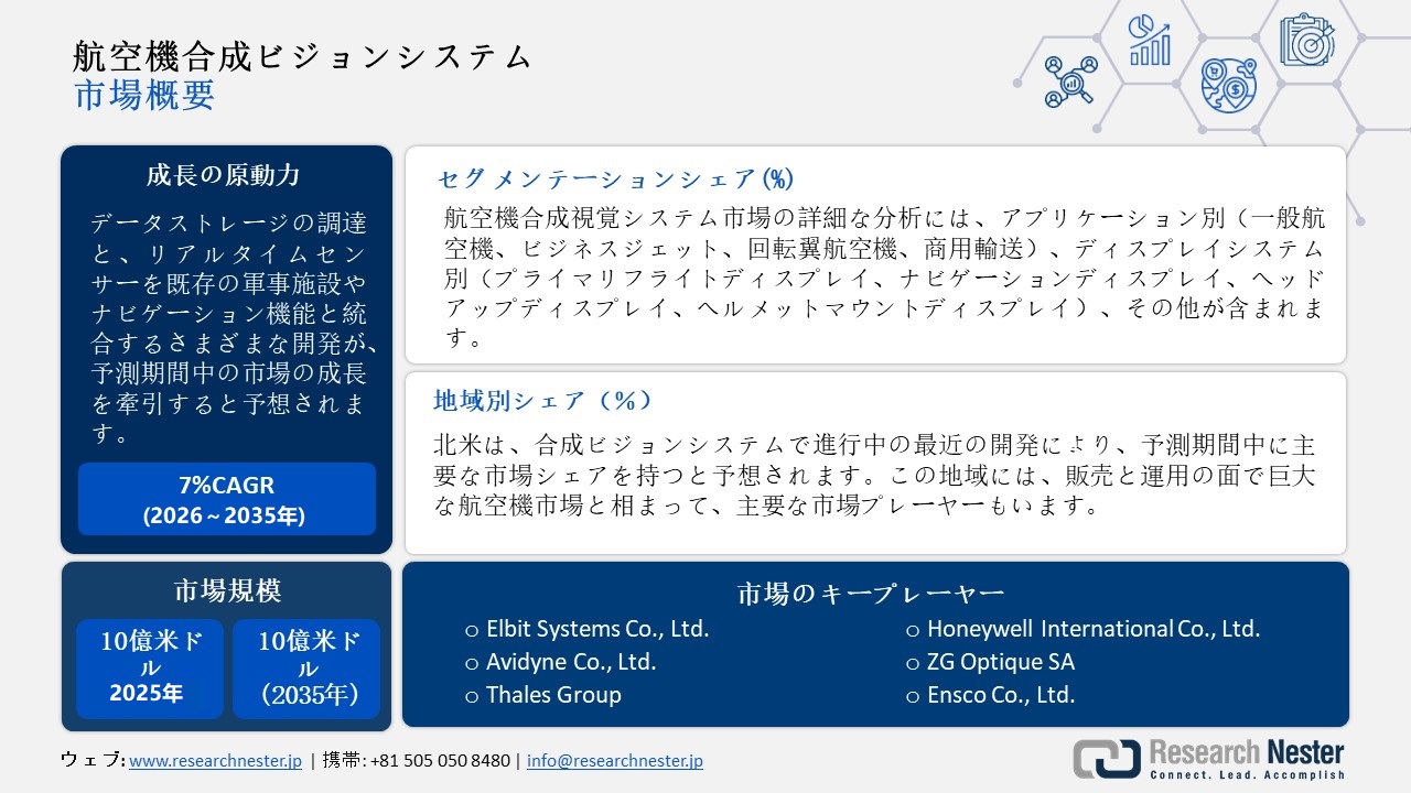 Aircraft Synthetic Vision System Market